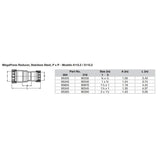 Viega MegaPress 3/4 Zoll x 1/2 Zoll Reduzierstück aus Edelstahl 304 – Doppelpressverbindung – Smart Connect-Technologie [95335]